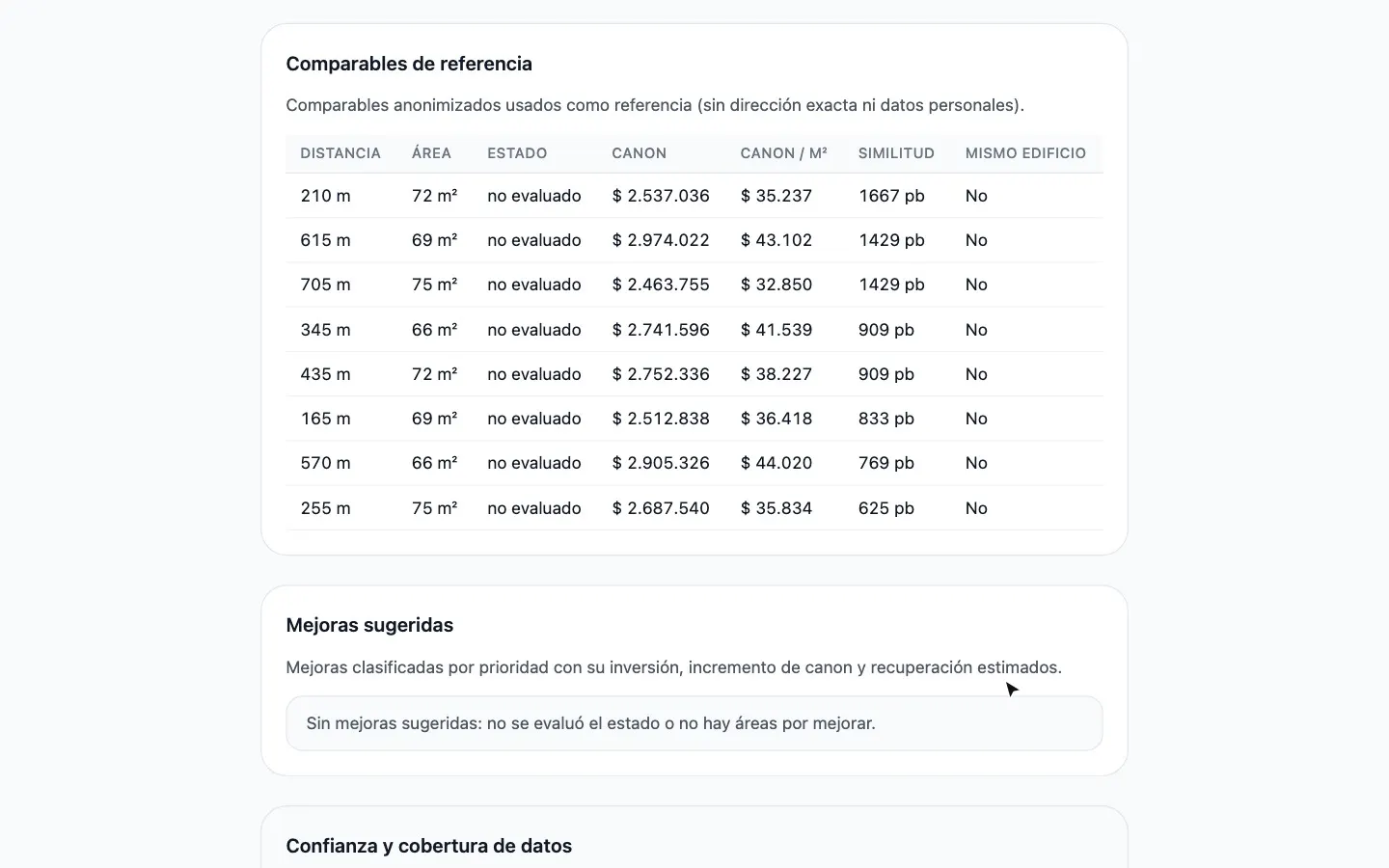 Comparables de arriendo de la zona usados para el canon