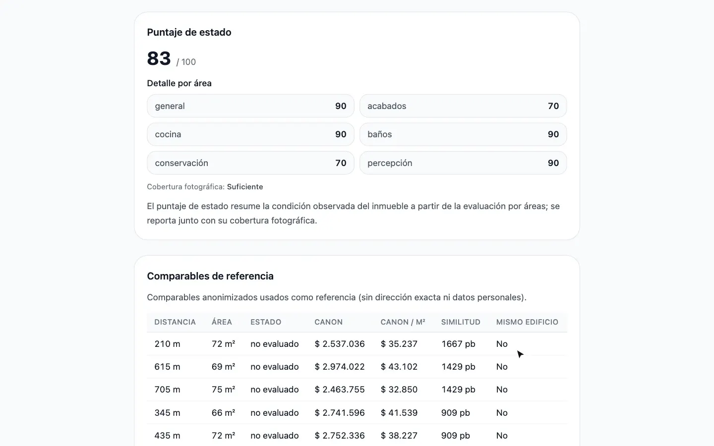 Puntaje de estado del inmueble, área por área