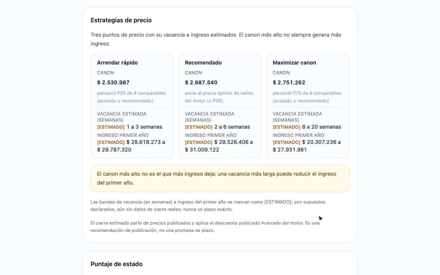 Estrategias de precio: el canon y la vacancia estimada de cada una