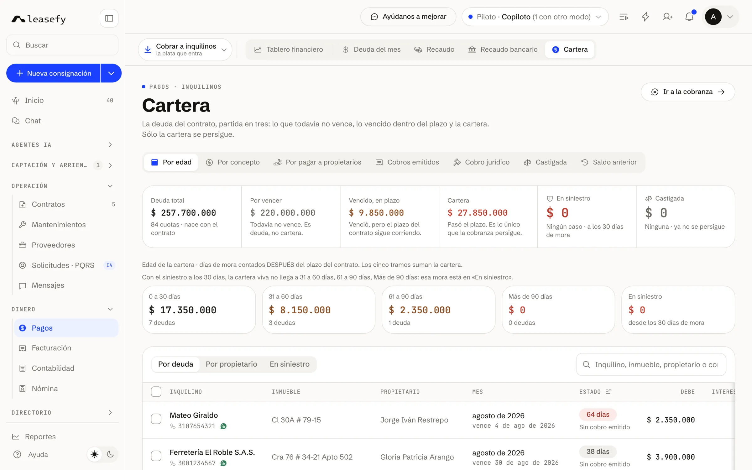 Cartera partida por días de mora