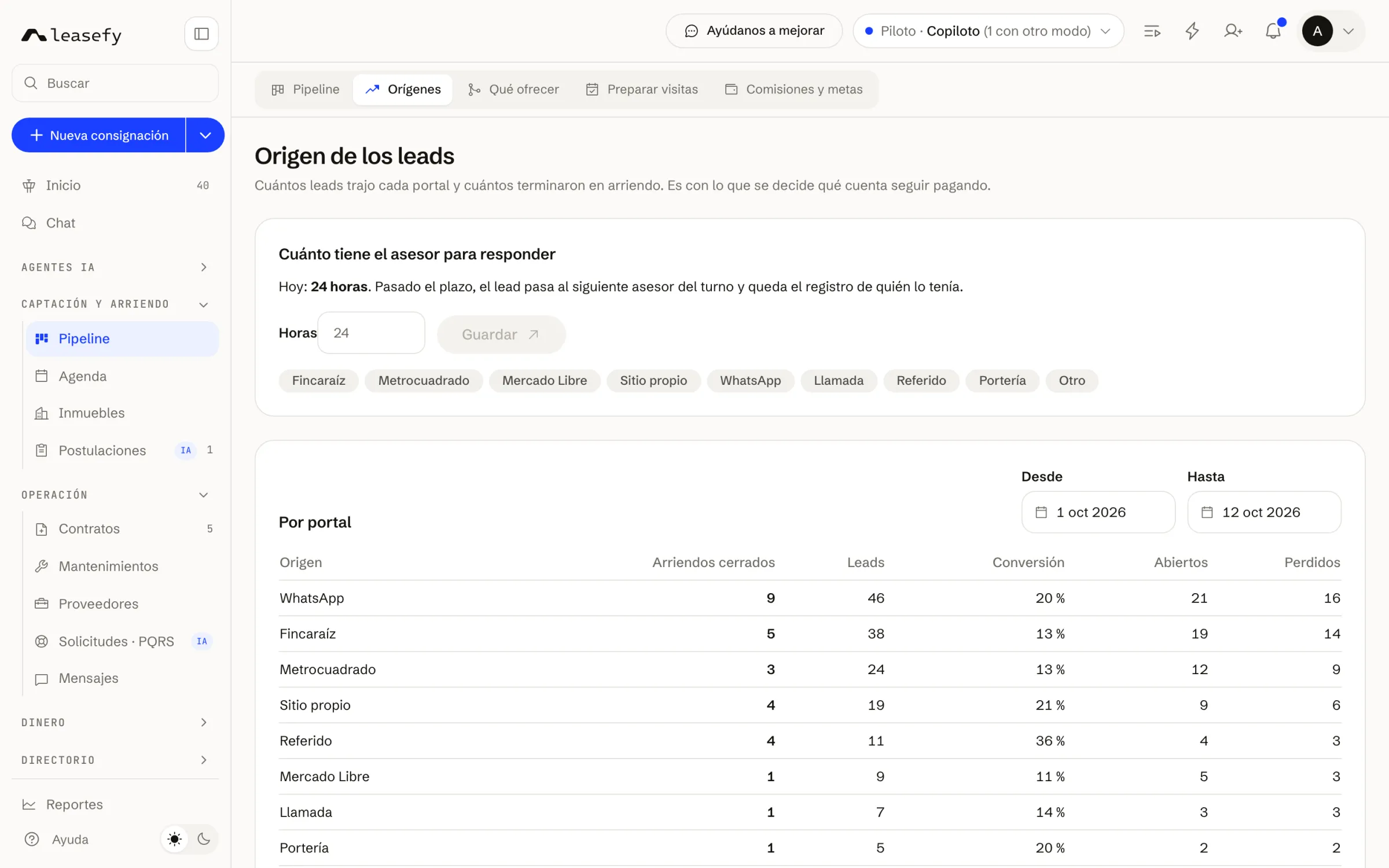 Origen de los leads por portal y su conversión