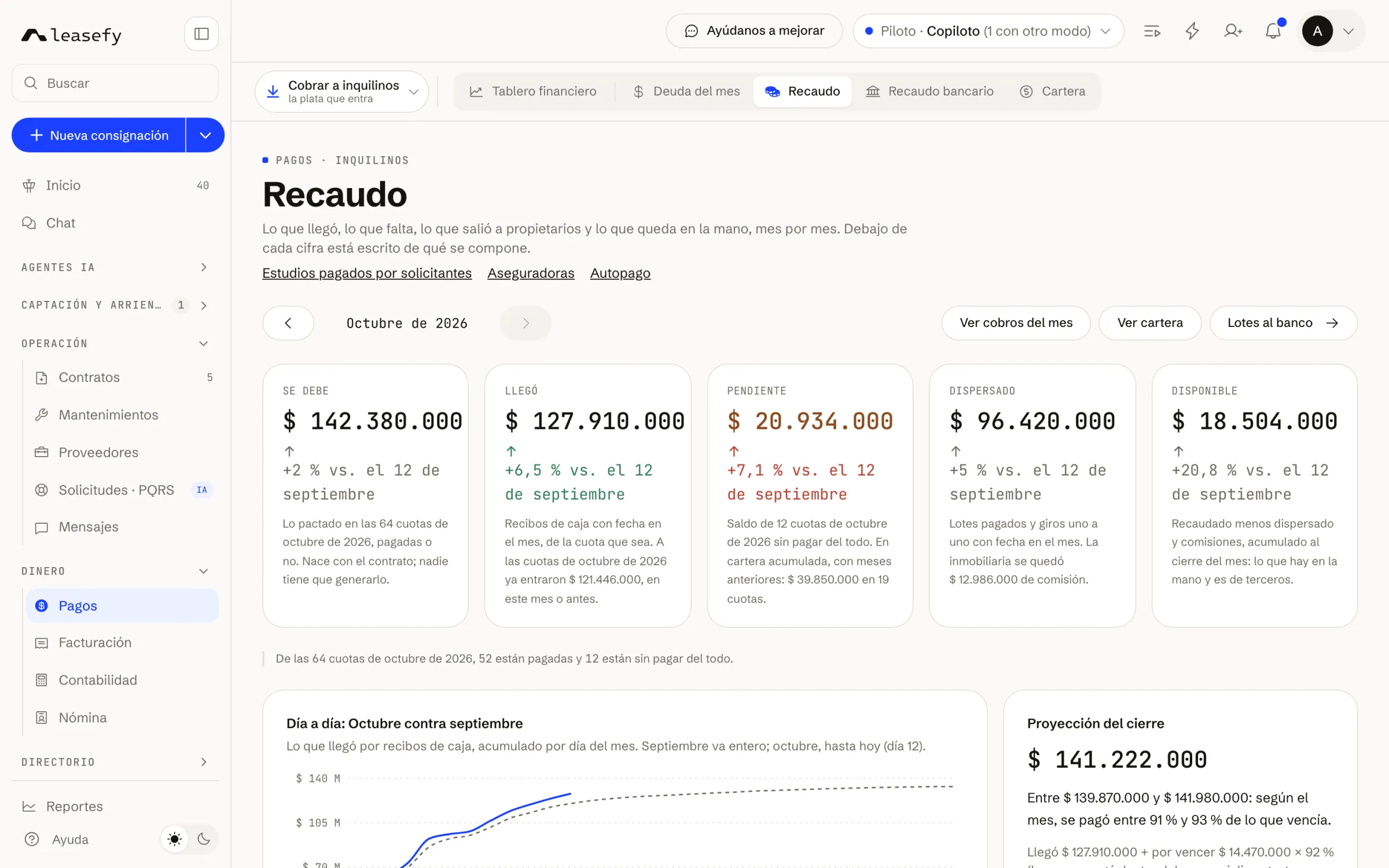El recaudo real del mes: lo que se debe y lo que llegó