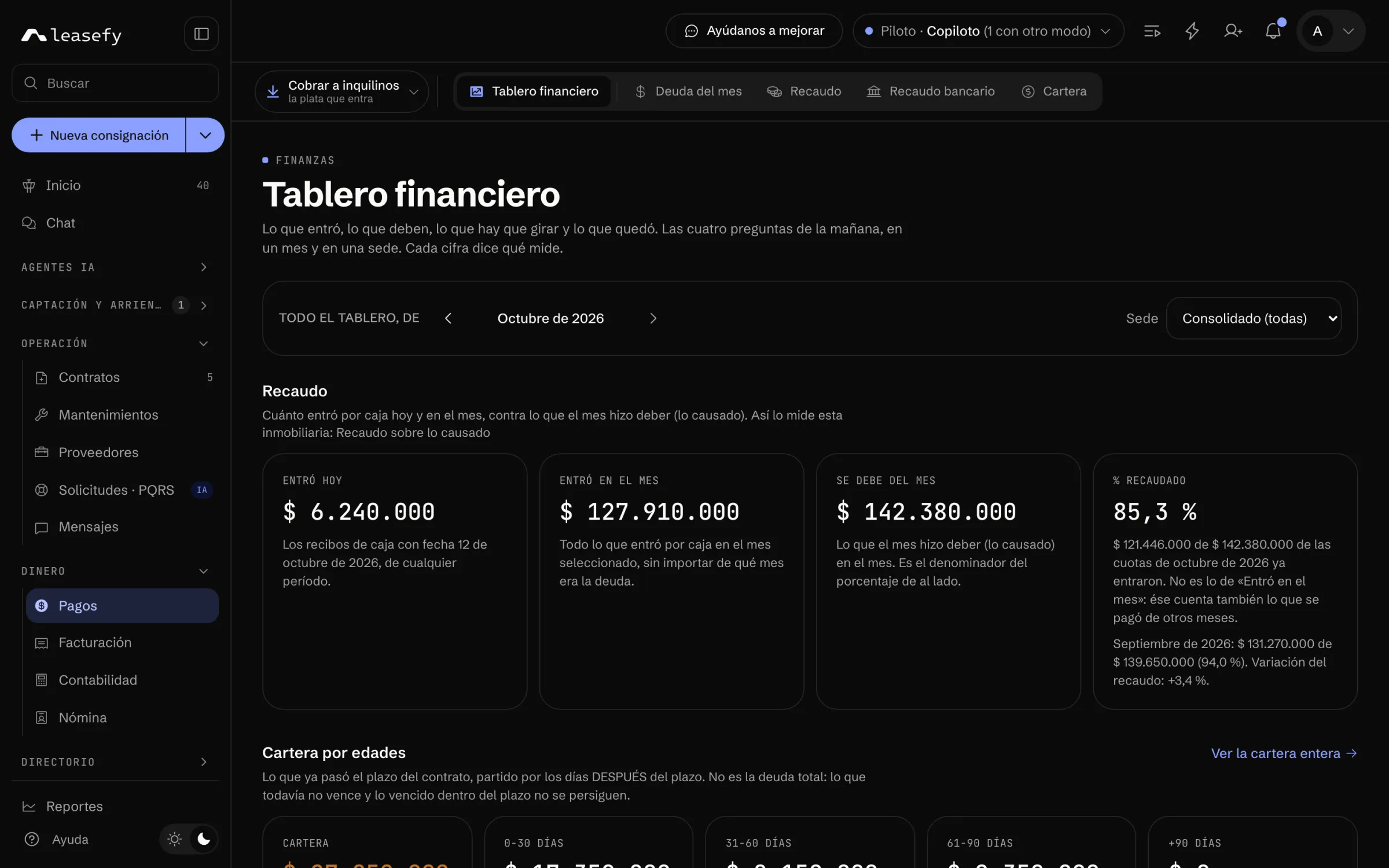 Tablero financiero: lo que entró, lo que deben y el porcentaje recaudado (modo oscuro)
