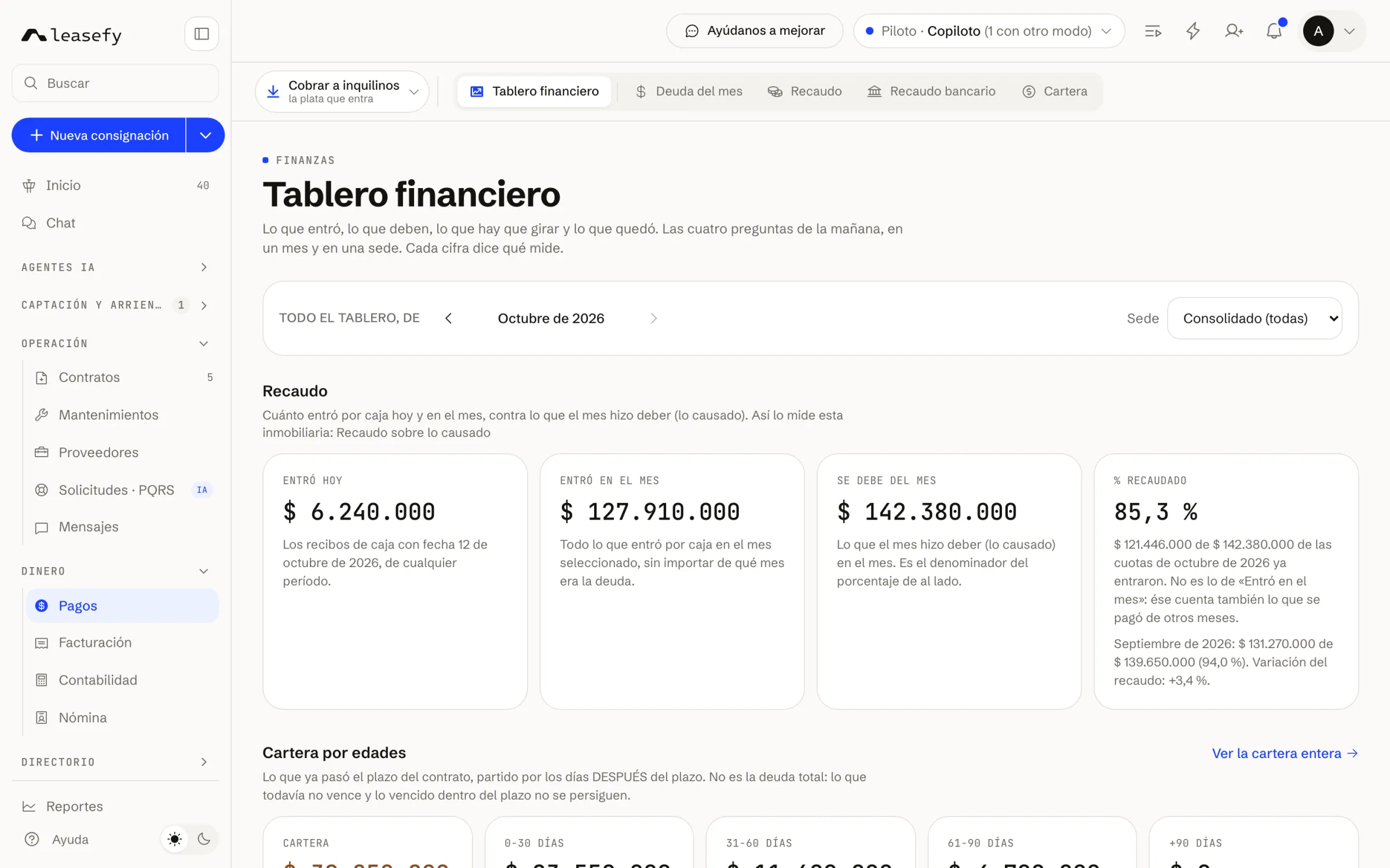 Tablero financiero: lo que entró, lo que deben y el porcentaje recaudado